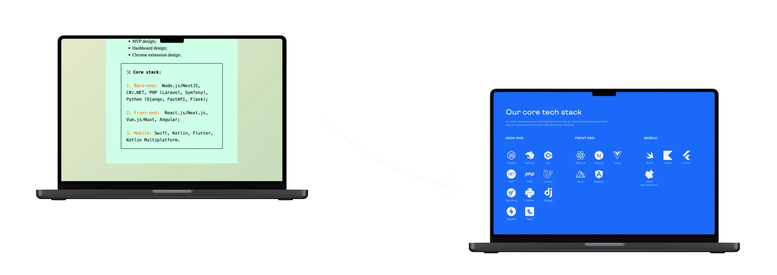 Intobi Redesign Tech stack